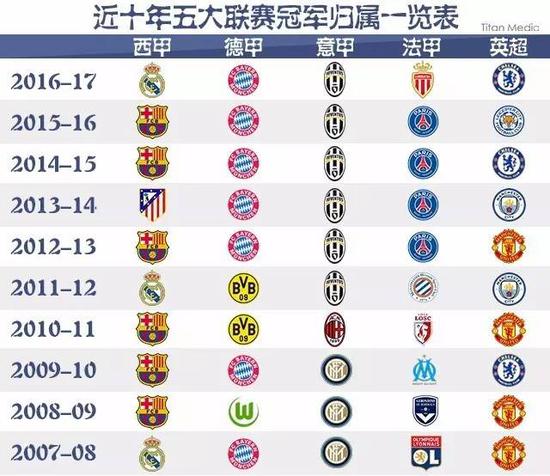俱乐部间的
